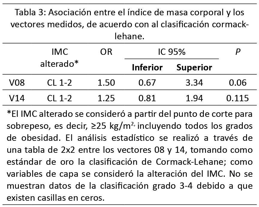 Tabla 3: Asociación entre el índice de masa corporal y los vectores medidos, de acuerdo con la clasificación Cormack–Lehane.