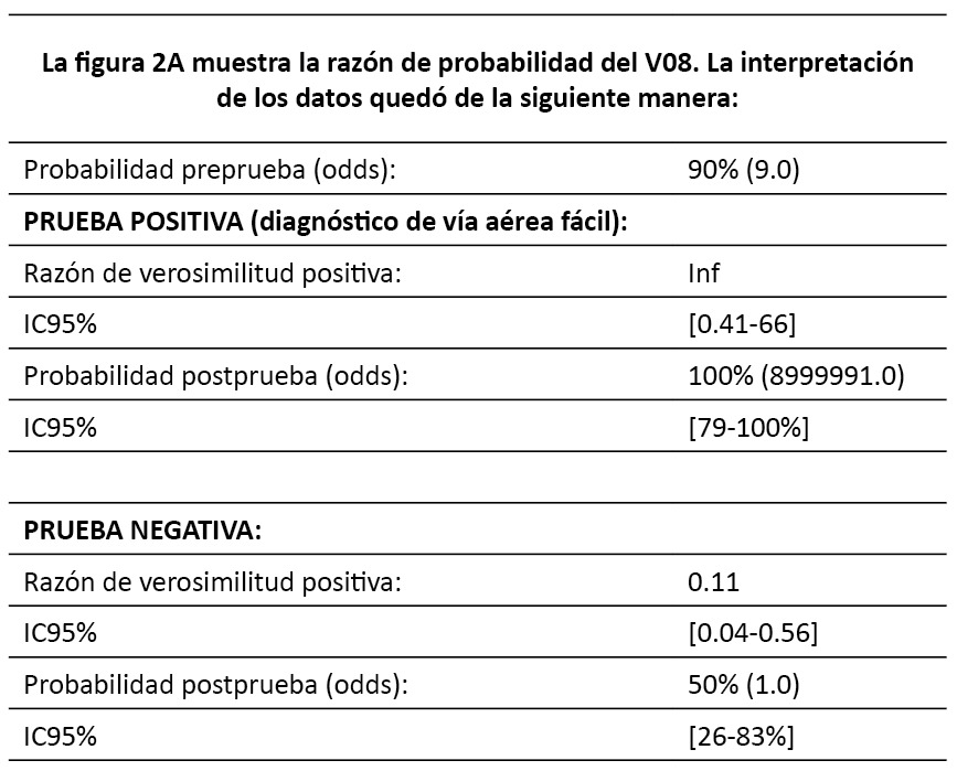 Figura 2: Medición de los vectores 08 y 14 comparados con la escala Cormack–Lehane.